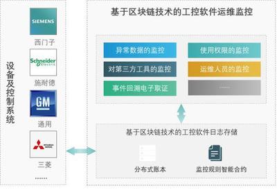 Trias如何助力中小企業捍衛數據主權并加速兩化融合進程