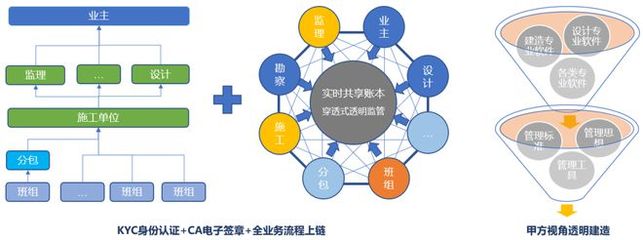 伊OS透明建造亮相2020第六屆區(qū)塊鏈全球峰會(huì)，共話區(qū)塊鏈技術(shù)發(fā)展新機(jī)遇
