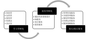 通證實(shí)戰(zhàn)派 WBTO區(qū)塊鏈孵化工廠如何成為企業(yè)痛點(diǎn)終結(jié)站