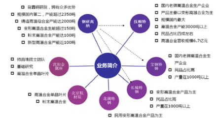 2018-2024年中國(guó)互聯(lián)網(wǎng)+高溫合金市場(chǎng)調(diào)查研究及投資機(jī)會(huì)分析報(bào)告