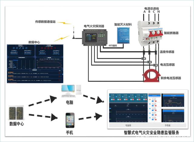 智慧電氣安全云監(jiān)測系統(tǒng)賦能施工現(xiàn)場用電改造，打造數(shù)字化智慧工地